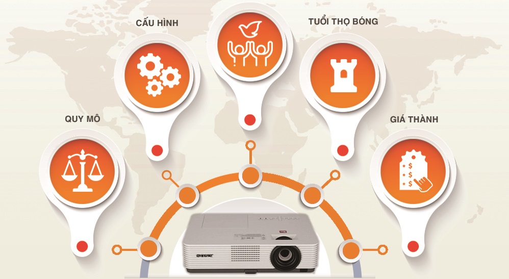 MÁY CHIẾU THẾ HỆ MỚI – GIẢI PHÁP TRÌNH CHIẾU HIỆN ĐẠI CHO TỔCHỨC DOANH NGHIỆP