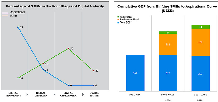 Chuyển đổi số giúp đẩy nhanh quá trình phục hồi kinh tế