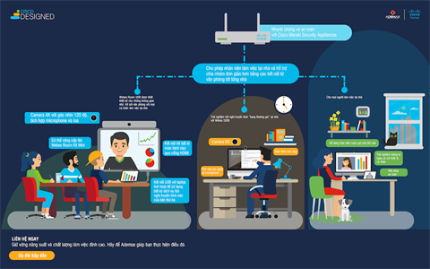 Giải pháp làm việc từ xa an toàn, hiệu quả