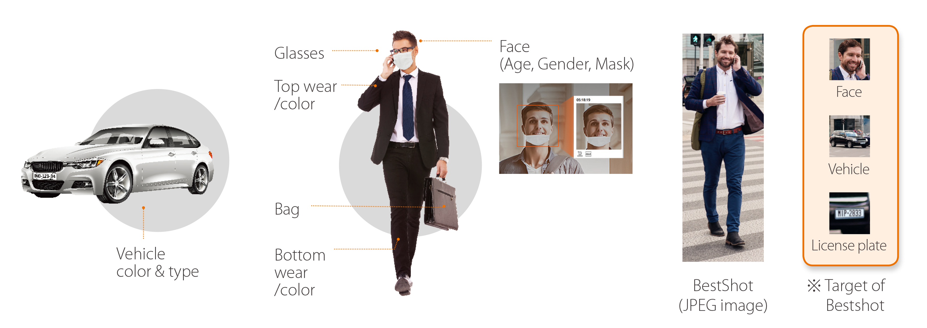 AI hỗ trợ nhận diện nhanh chóng và chính xác.