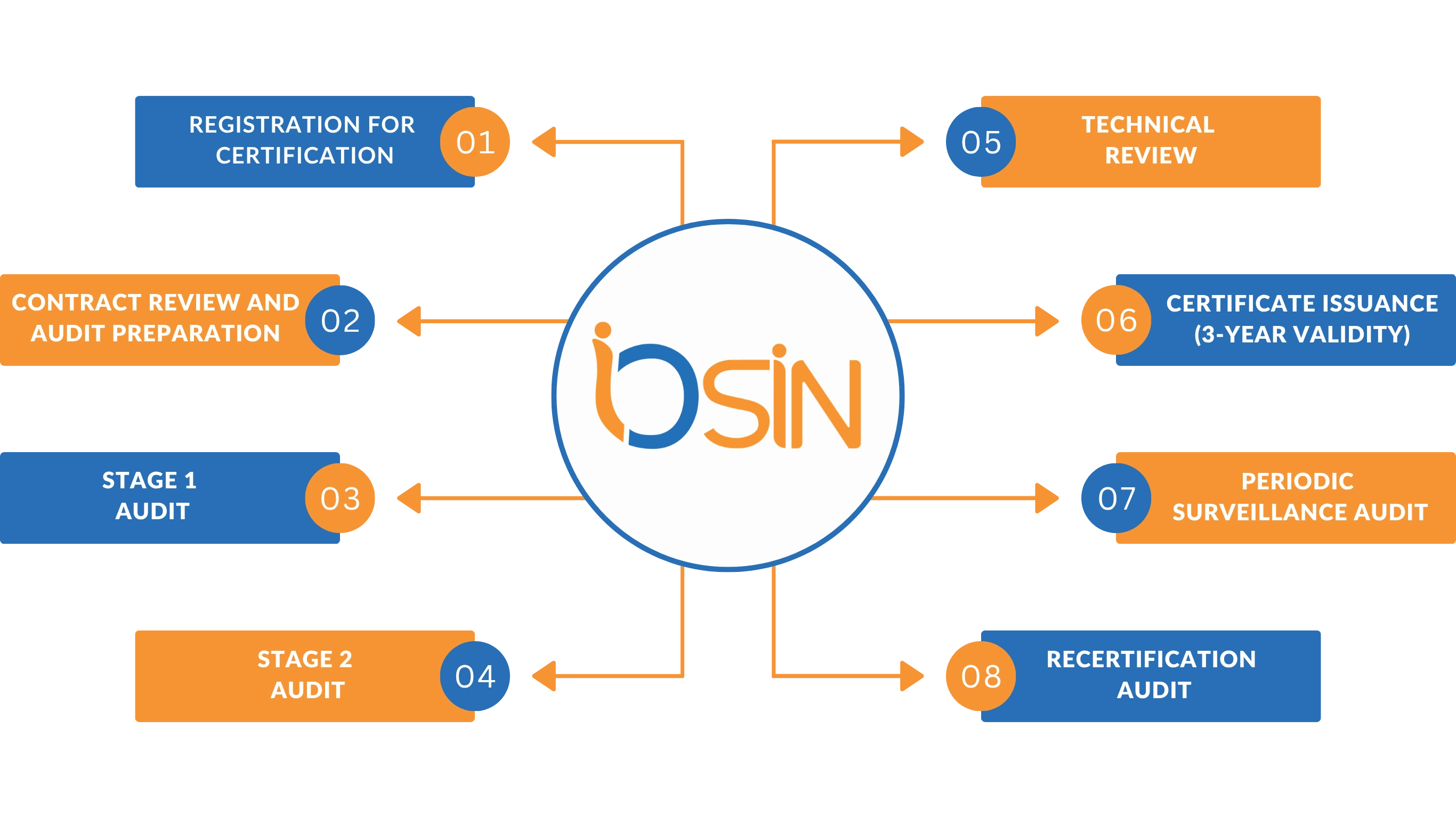 Deployment process