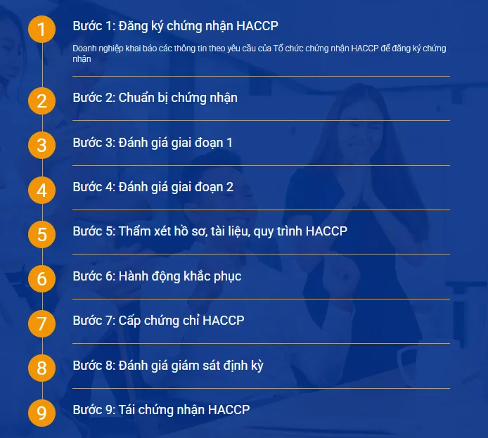 Chứng nhận HACCP – Phân tích mối nguy & Kiểm soát tới hạn Thực phẩm