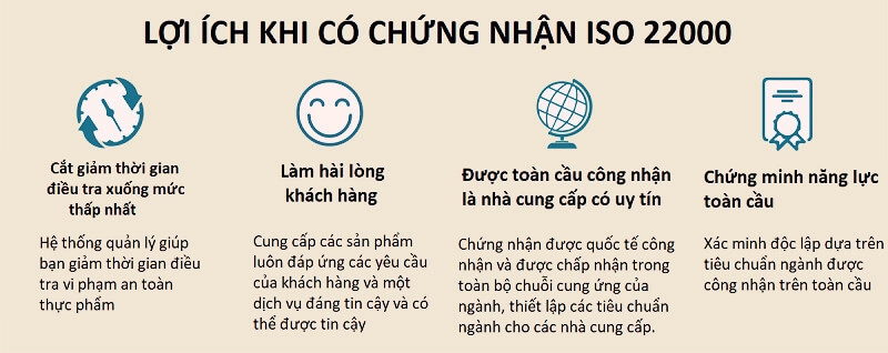 ISO 22000 logo là gì? Quy định sử dụng dấu ISO 22000 & Lợi ích