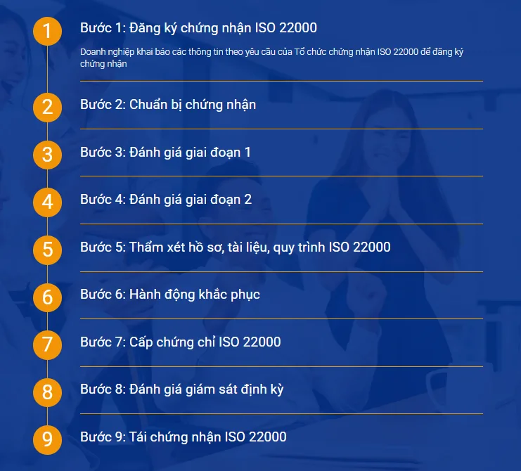 Chứng nhận ISO 22000 – Hệ thống quản lý An toàn thực phẩm
